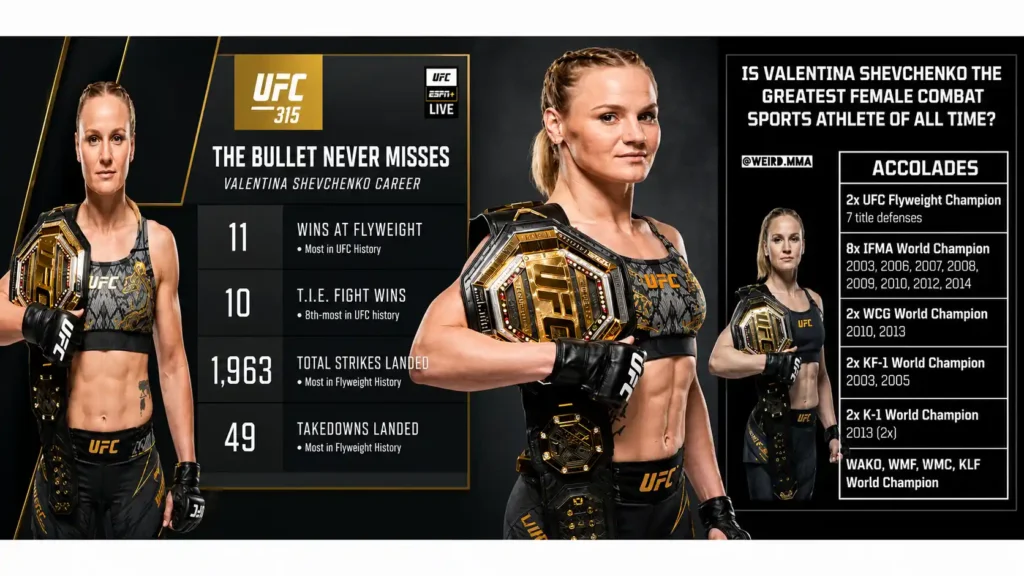 UFC Record and Career Timeline
